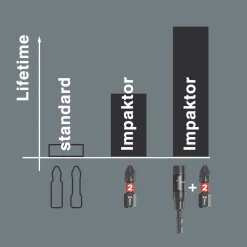 Wera Impaktor 1/4" Hex Shank PH3 TriTorsion Screwdriver Bit 10 Wera Impaktor 1/4" Hex Shank PH3 TriTorsion Screwdriver Bit -Cheap Cutting & Blades Store 457FP A3