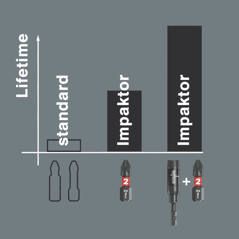 Wera Impaktor 1/4" Hex Shank PH3 TriTorsion Screwdriver Bit 4 Wera Impaktor 1/4" Hex Shank PH3 TriTorsion Screwdriver Bit - Image 4
